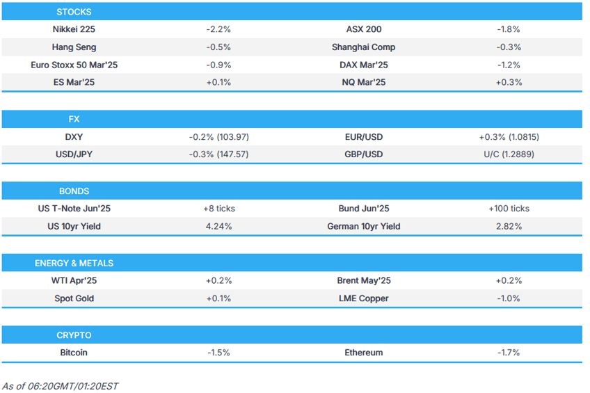 stocks subdued despite trumps tariff concessions into payrolls newsquawk europe market open