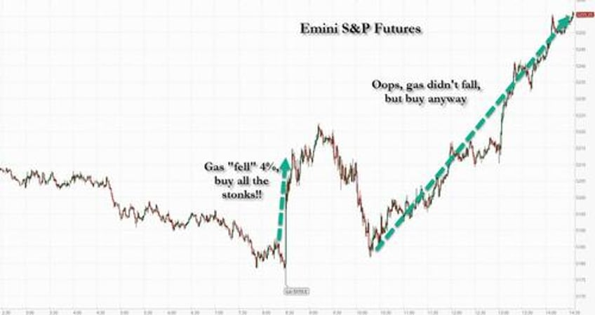 stocks surge goldgasms to record high after adjusted ppi sparks buying frenzy 