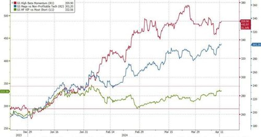 stocks surge goldgasms to record high after adjusted ppi sparks buying frenzy 