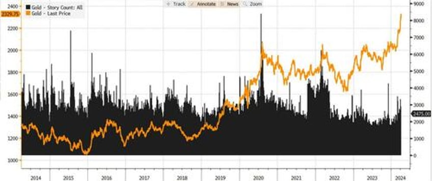 stocks surge goldgasms to record high after adjusted ppi sparks buying frenzy 