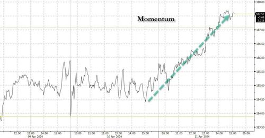 stocks surge goldgasms to record high after adjusted ppi sparks buying frenzy 