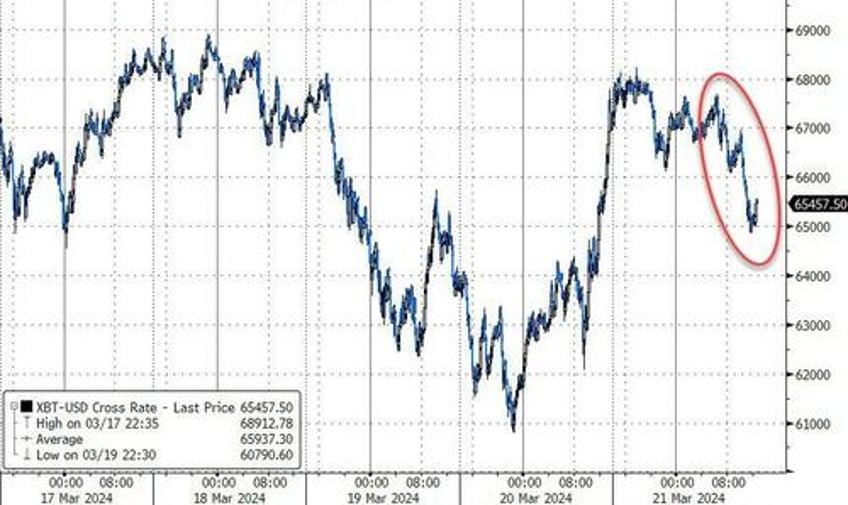 stocks the dollar gain on good news bitcoin bullion black gold sink