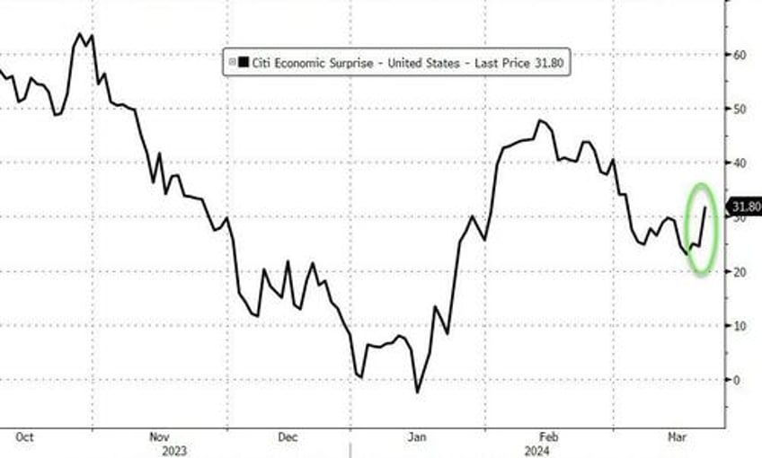 stocks the dollar gain on good news bitcoin bullion black gold sink