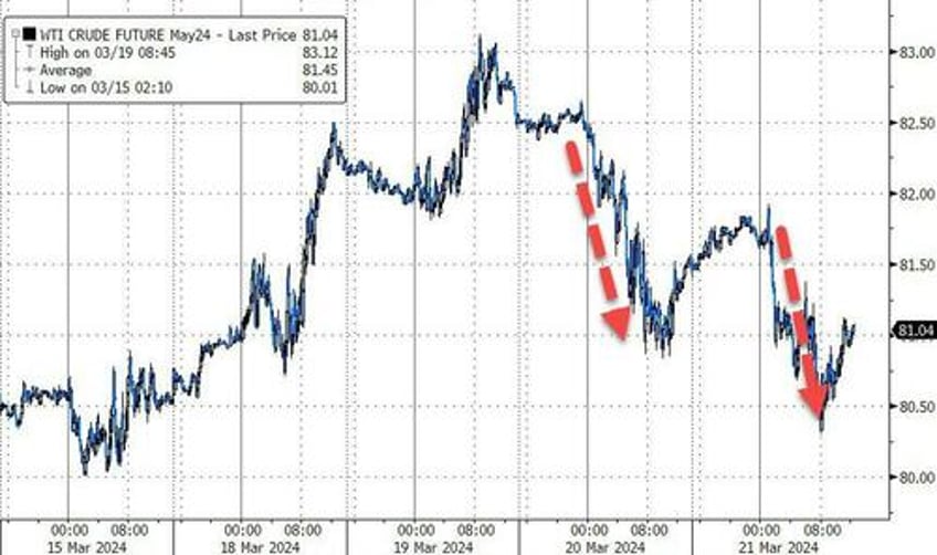 stocks the dollar gain on good news bitcoin bullion black gold sink