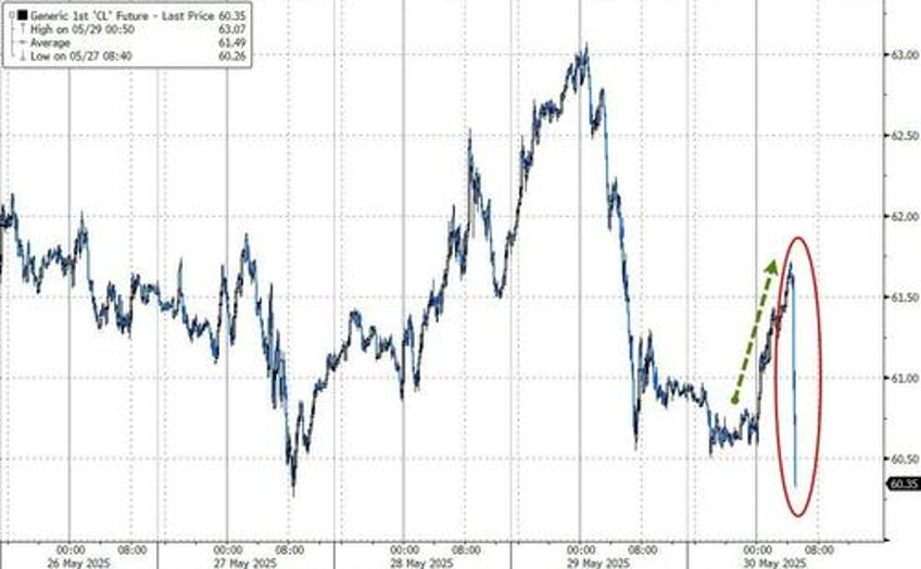 stocks tumble on trump china trade talks comments