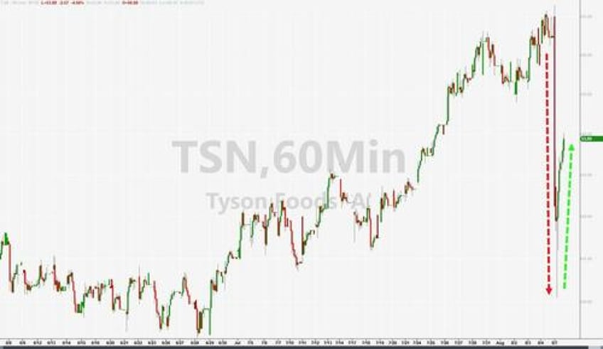 stocks up gold down as yield curve steepens further