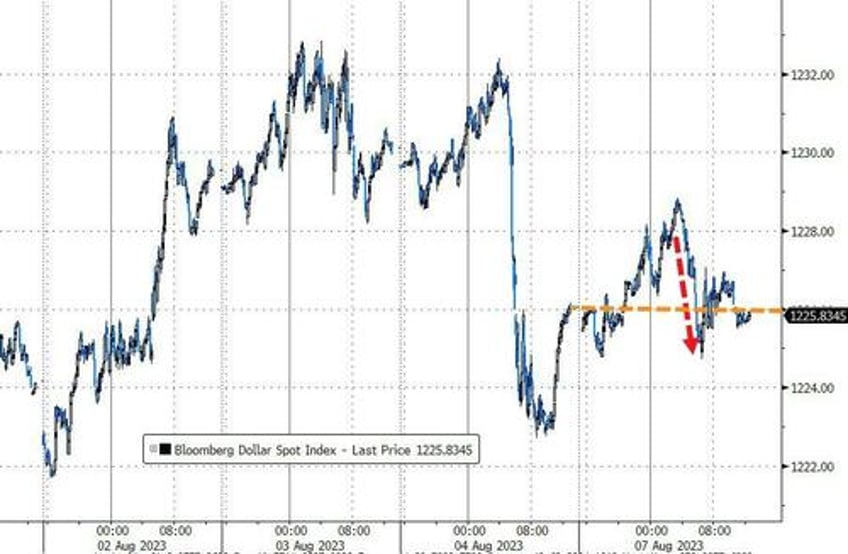 stocks up gold down as yield curve steepens further