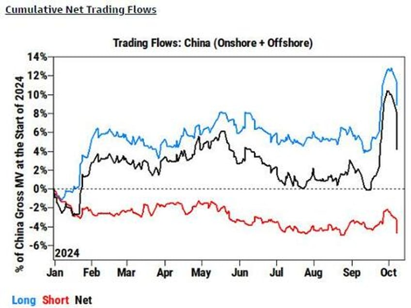 stocks up yields up dollar up china down as hawkish minutes hit ahead of cpi