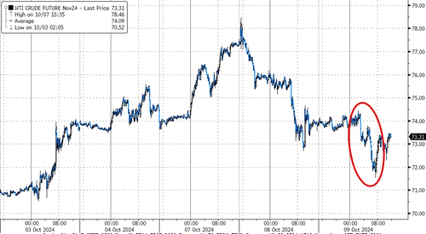 stocks up yields up dollar up china down as hawkish minutes hit ahead of cpi