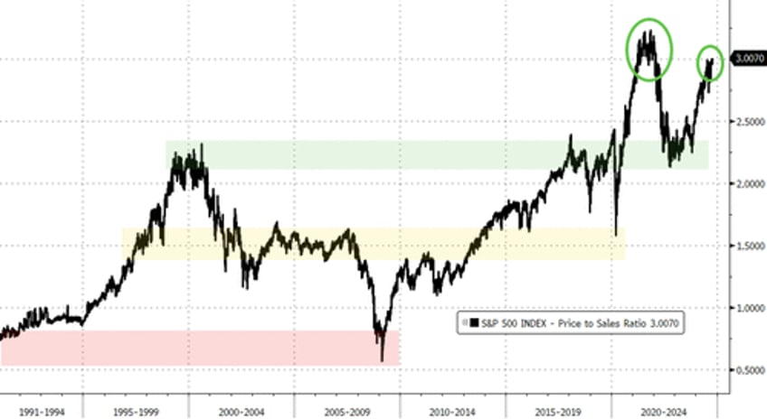 stocks up yields up dollar up china down as hawkish minutes hit ahead of cpi