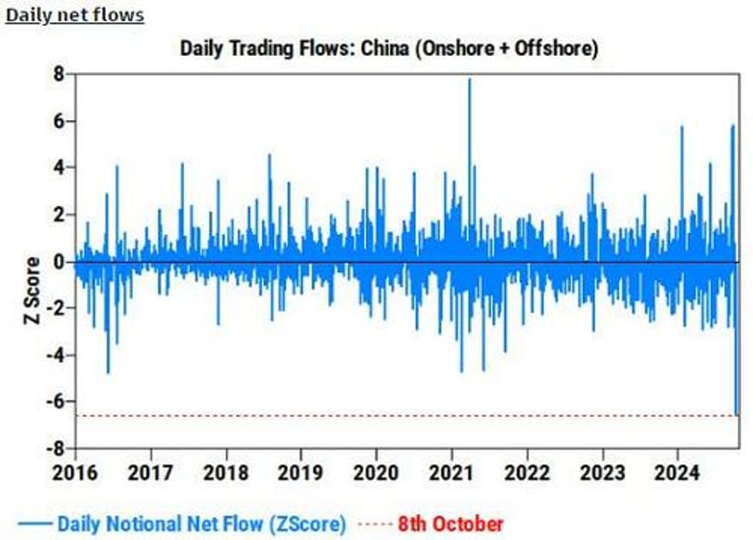 stocks up yields up dollar up china down as hawkish minutes hit ahead of cpi