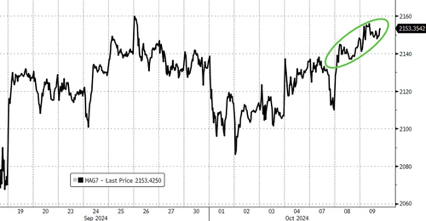 stocks up yields up dollar up china down as hawkish minutes hit ahead of cpi