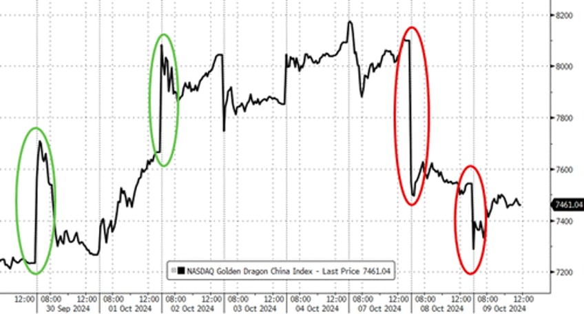 stocks up yields up dollar up china down as hawkish minutes hit ahead of cpi