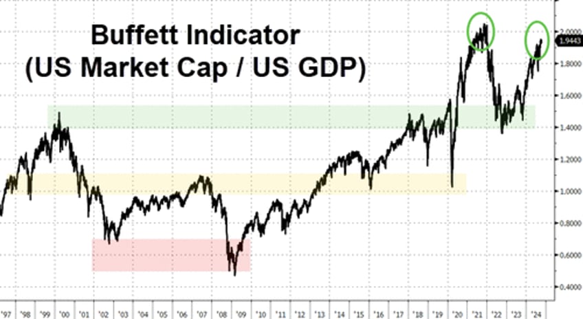 stocks up yields up dollar up china down as hawkish minutes hit ahead of cpi