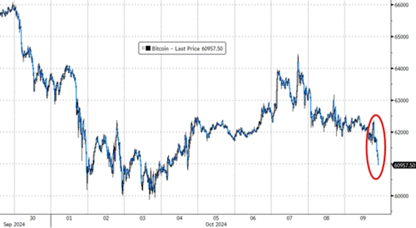 stocks up yields up dollar up china down as hawkish minutes hit ahead of cpi