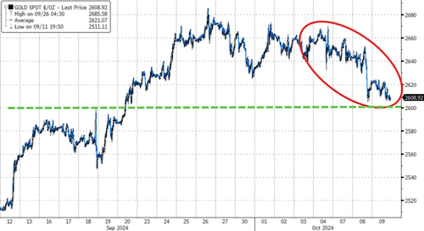 stocks up yields up dollar up china down as hawkish minutes hit ahead of cpi