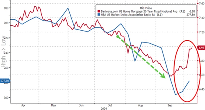 stocks up yields up dollar up china down as hawkish minutes hit ahead of cpi