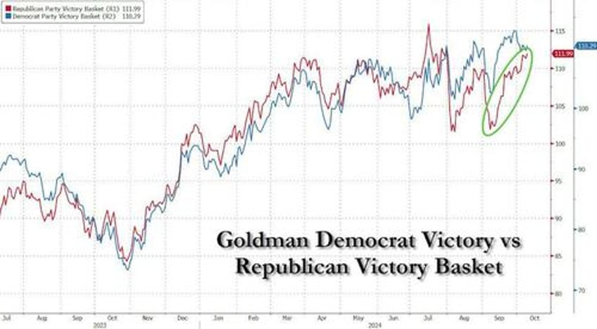 stocks up yields up dollar up china down as hawkish minutes hit ahead of cpi