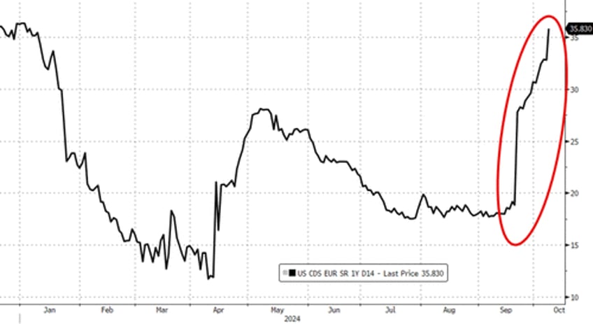 stocks up yields up dollar up china down as hawkish minutes hit ahead of cpi