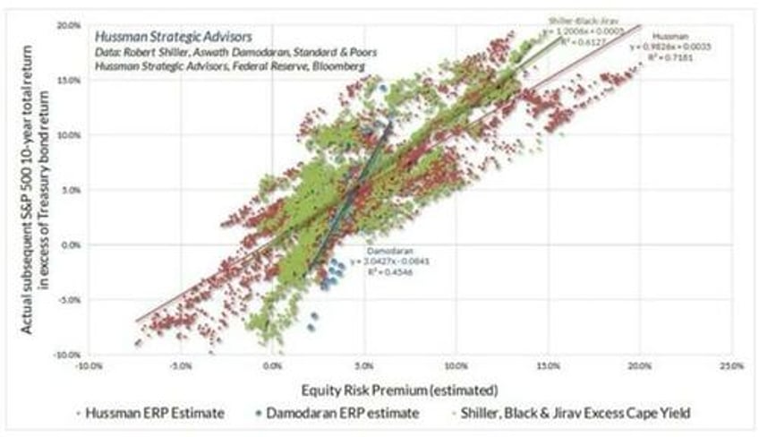 stocks versus bonds allocating for the next ten years