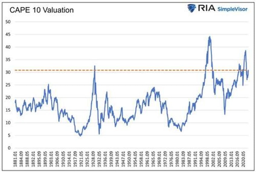 stocks versus bonds allocating for the next ten years