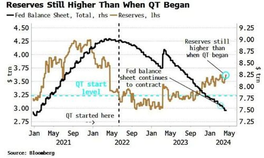 stocks will face resistance while liquidity backdrop is weak