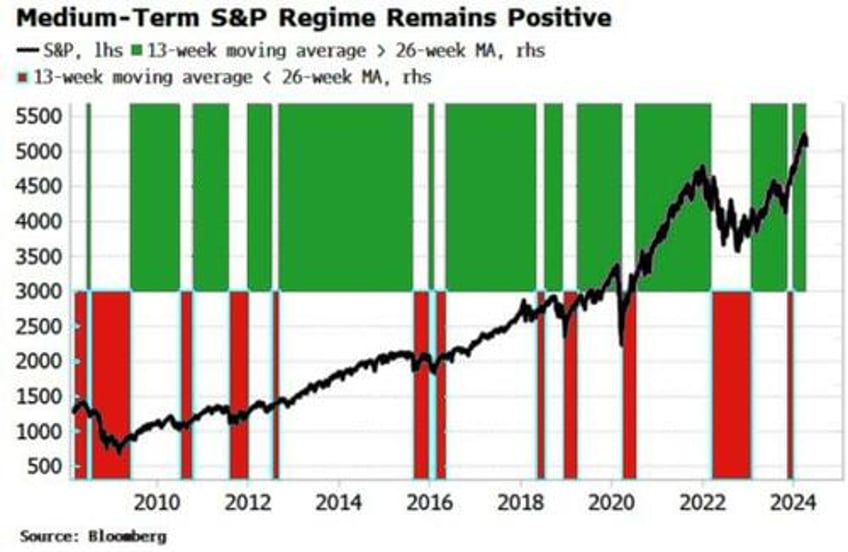 stocks will get bad breadth from higher yields