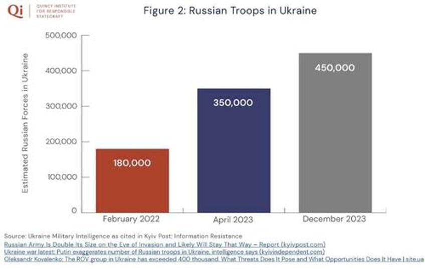 stop the weapons start the talks third year of ukraine war begins