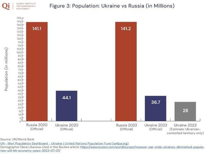 stop the weapons start the talks third year of ukraine war begins