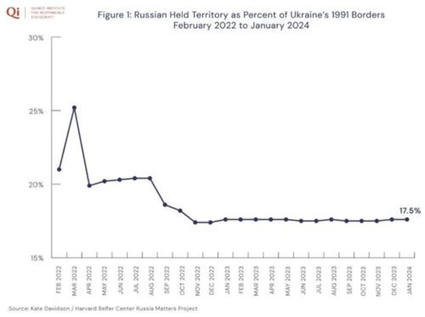 stop the weapons start the talks third year of ukraine war begins