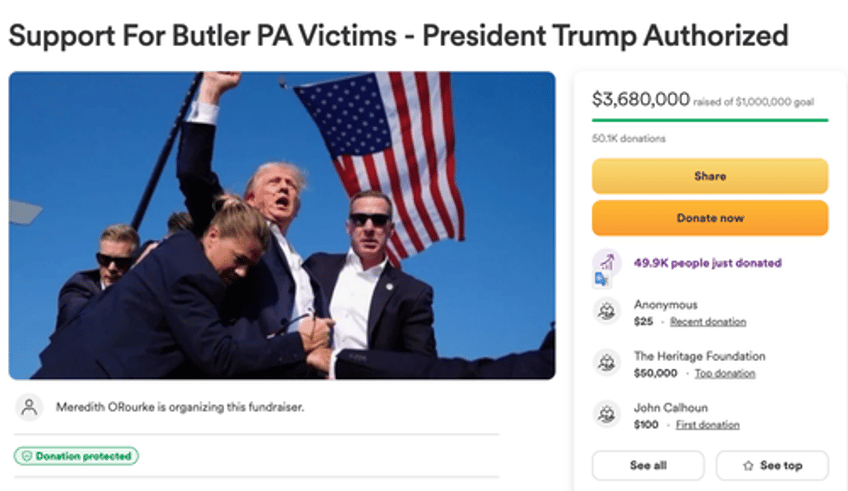 strangers unite raising millions on gofundme for victims of trump assassination attempt