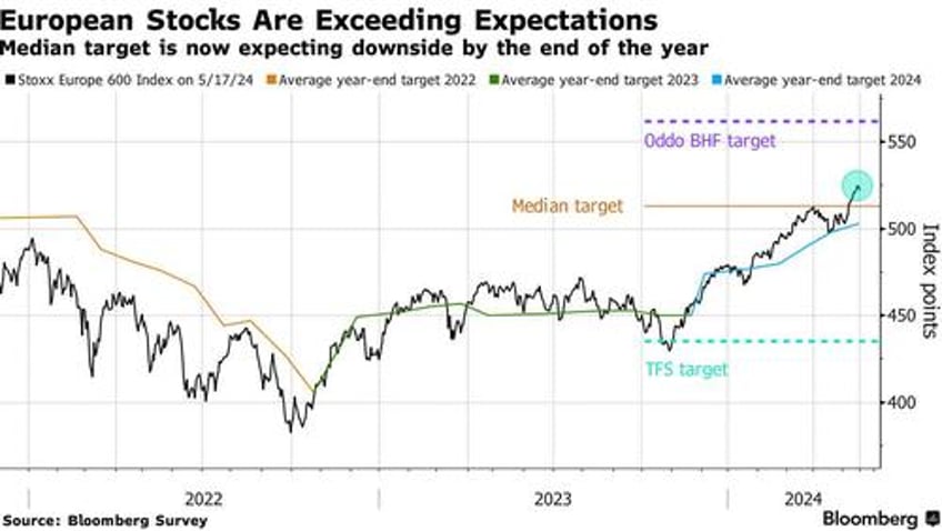 strategists see best of 2024 in rearview mirror