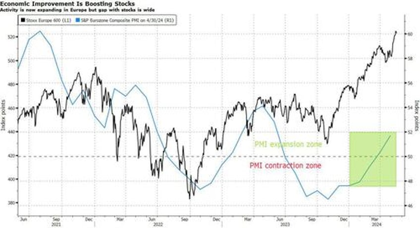 strategists see best of 2024 in rearview mirror