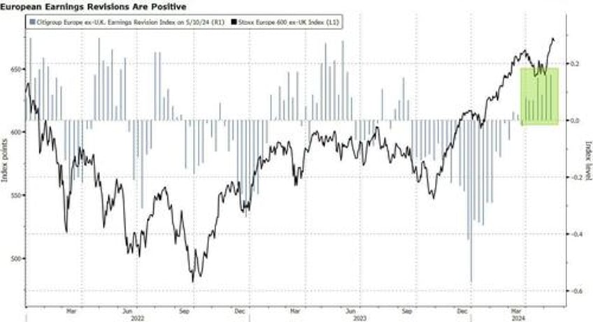 strategists see best of 2024 in rearview mirror