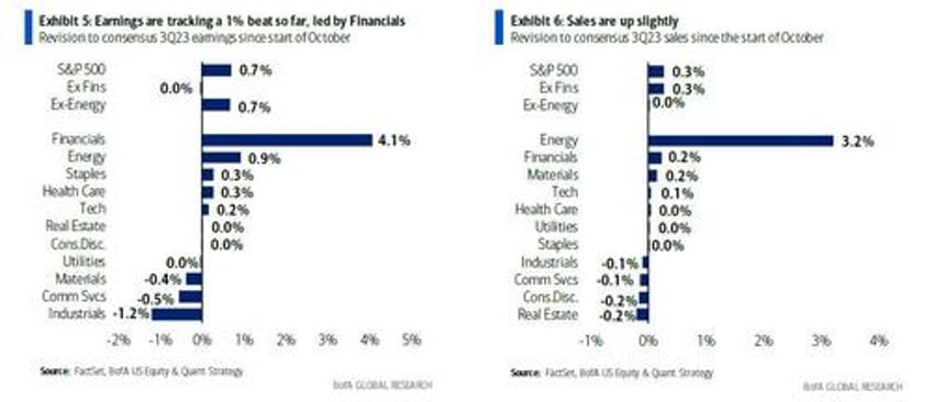 strategists sound alarm on dimmer profit outlook