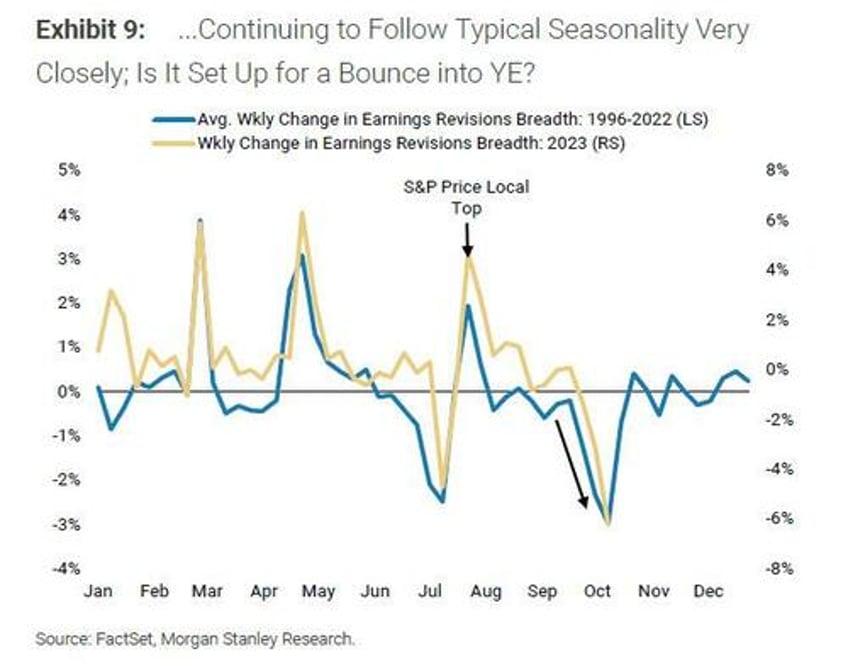 strategists sound alarm on dimmer profit outlook