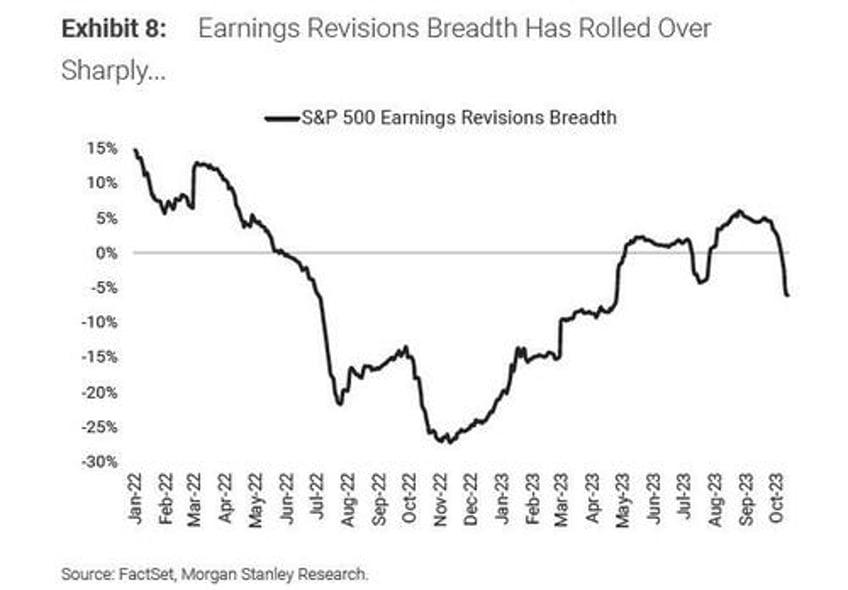 strategists sound alarm on dimmer profit outlook