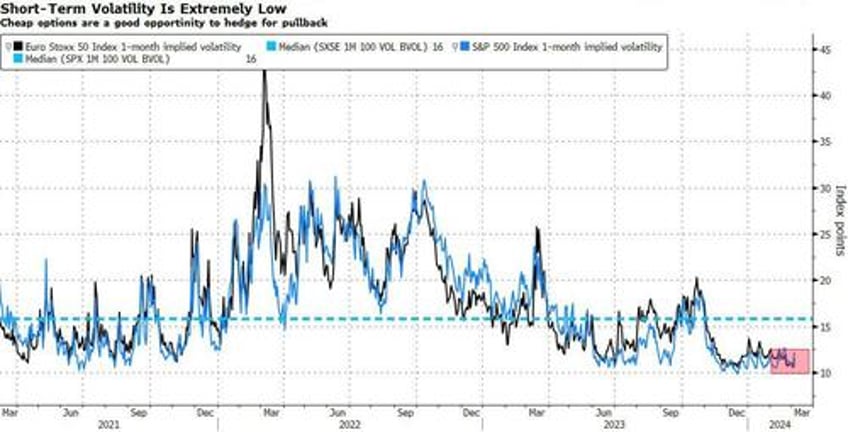 stretched markets hint at a pause but no panic