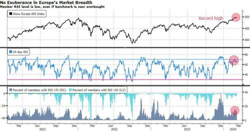 stretched markets hint at a pause but no panic