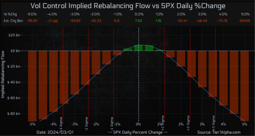 stretched markets hint at a pause but no panic