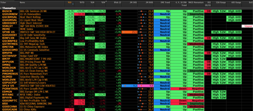 stretched markets hint at a pause but no panic