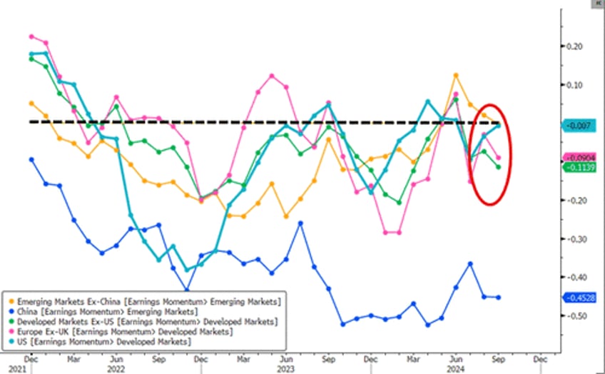 strikes missiles dockworkers spark surge in oil gold bonds big tech bitcoin battered