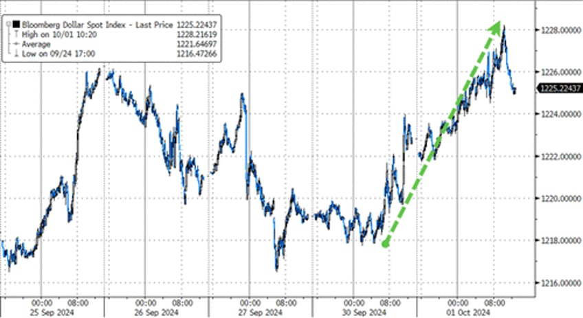 strikes missiles dockworkers spark surge in oil gold bonds big tech bitcoin battered