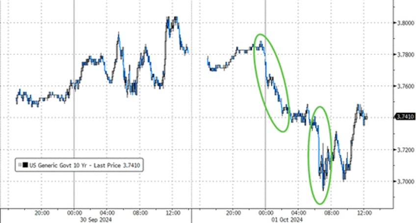 strikes missiles dockworkers spark surge in oil gold bonds big tech bitcoin battered