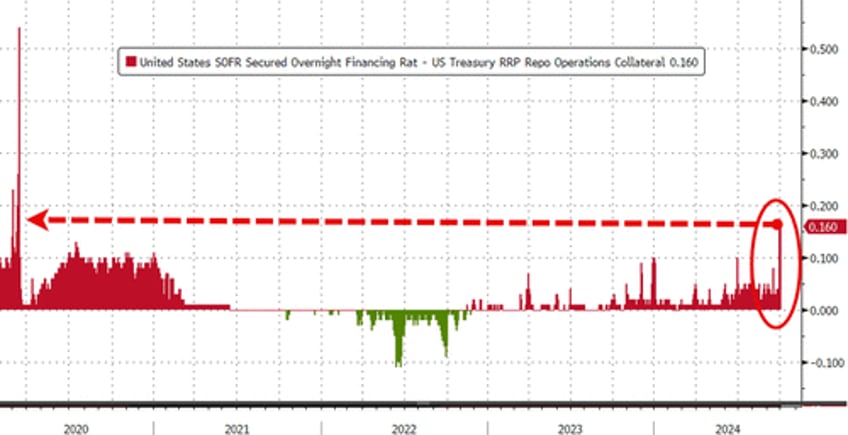 strikes missiles dockworkers spark surge in oil gold bonds big tech bitcoin battered