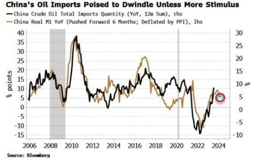 strong tailwinds could see oil become even more overbought