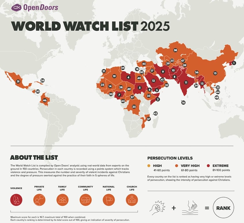 Open Doors World Watch List 2025