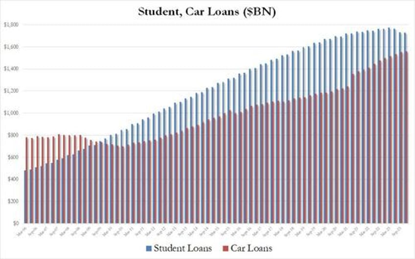 stunning collapse in credit card debt change as average apr hits new all time high