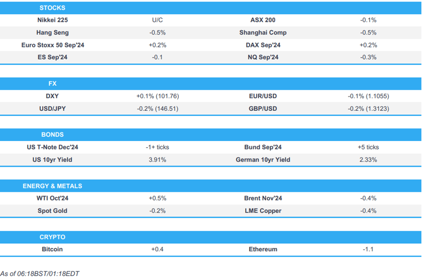 subdued risk tone in apac trade with jpy stronger whilst metals slip newsquawk europe market open