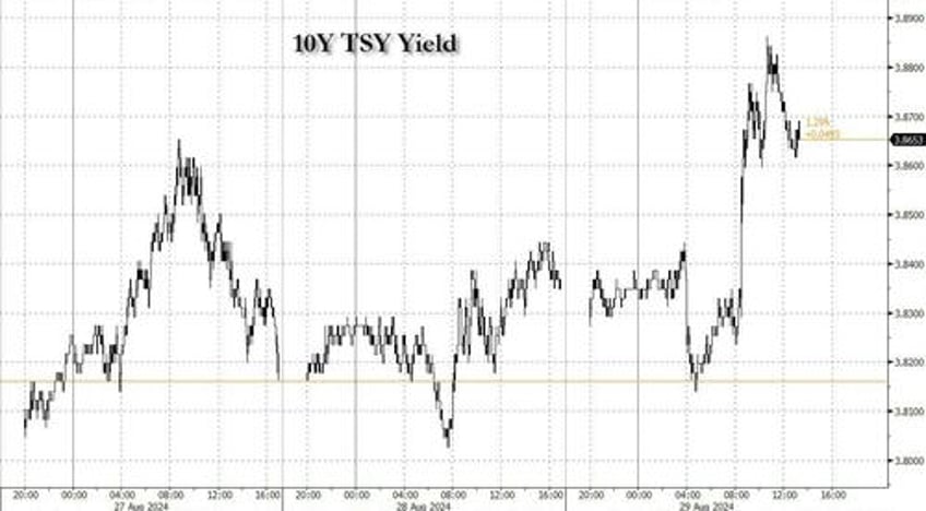 subpar 7y auction tails as direct bidders tumble to lowest since march 2020